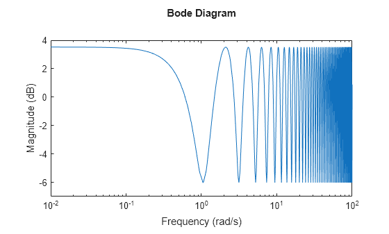 MATLAB figure