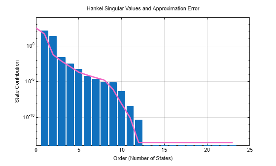MATLAB figure
