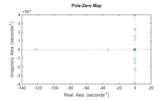 MATLAB figure