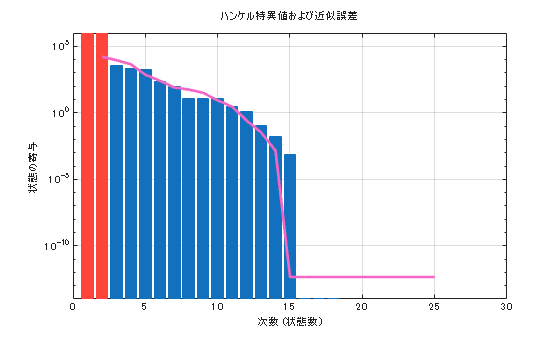 MATLAB figure