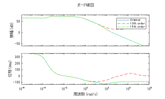 MATLAB figure