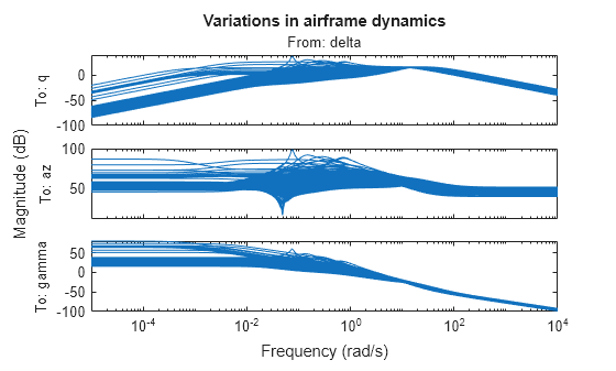 MATLAB figure