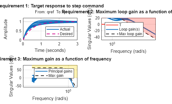 MATLAB figure