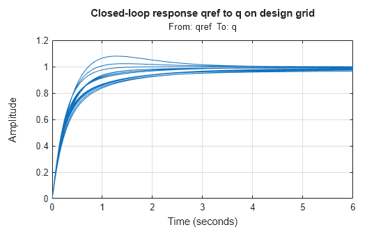 MATLAB figure
