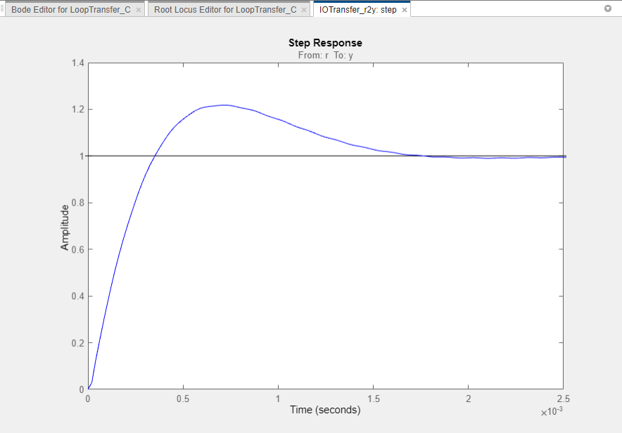 制御システム デザイナーを使用した LQG トラッカーの設計