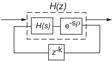 連続/離散の変換方法 - MATLAB & Simulink - MathWorks 日本