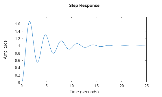 MATLAB figure