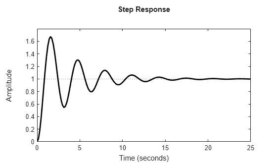 MATLAB figure