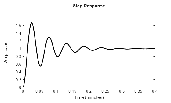 MATLAB figure