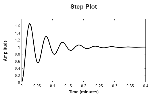 MATLAB figure