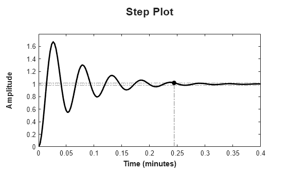 MATLAB figure