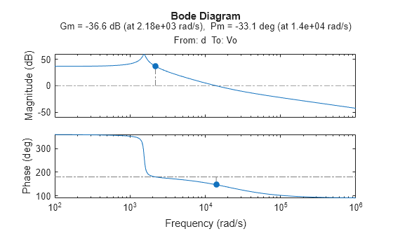 MATLAB figure