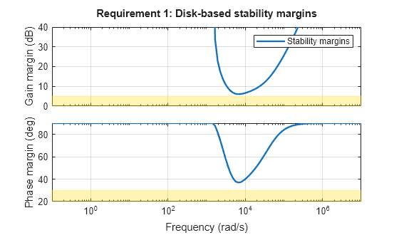 MATLAB figure