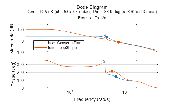 MATLAB figure