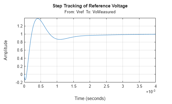 MATLAB figure