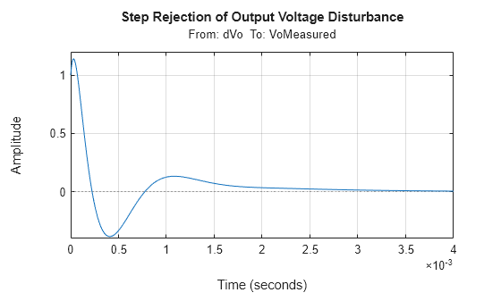 MATLAB figure