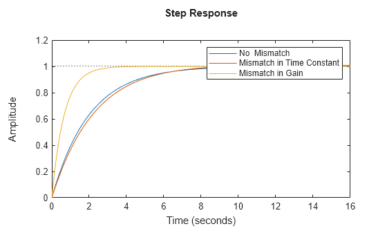 MATLAB figure