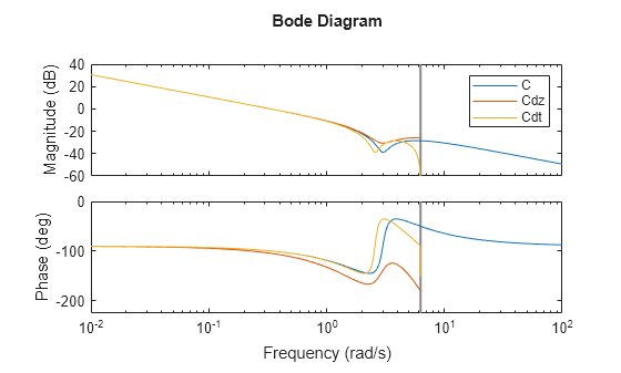 MATLAB figure