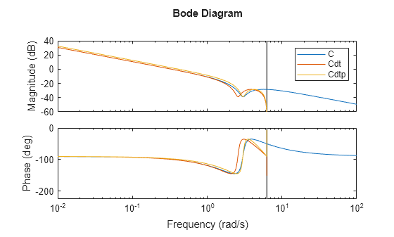 MATLAB figure