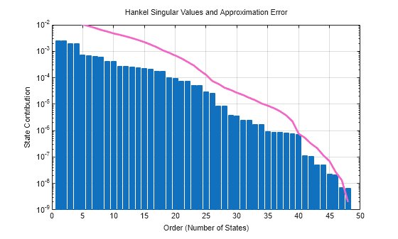MATLAB figure