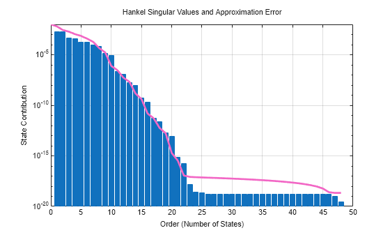 MATLAB figure