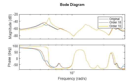 MATLAB figure