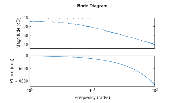 MATLAB figure