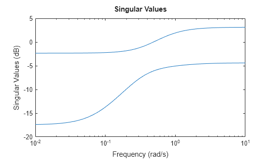 MATLAB figure