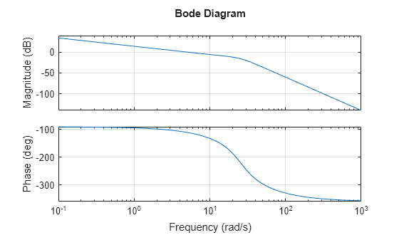 MATLAB figure
