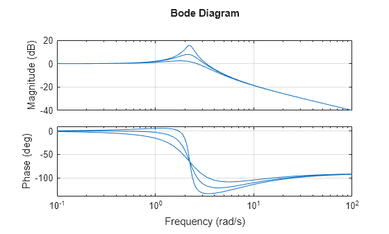 MATLAB figure