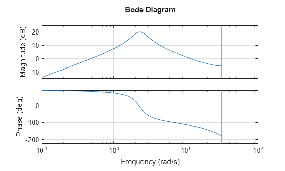 MATLAB figure