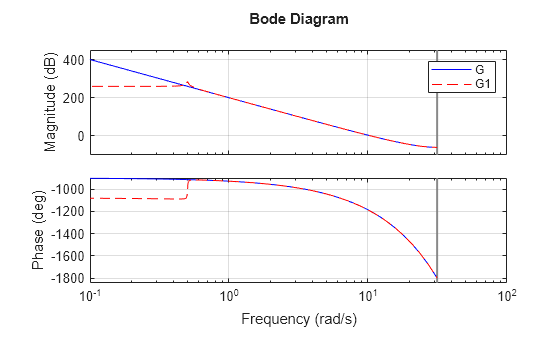 MATLAB figure