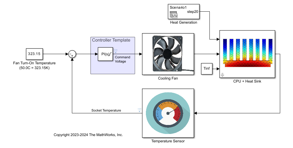 Diagram of closed loop control system