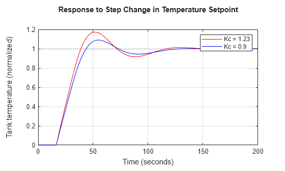 MATLAB figure
