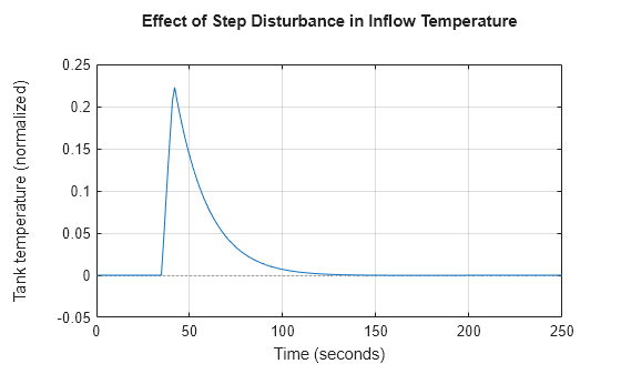 MATLAB figure