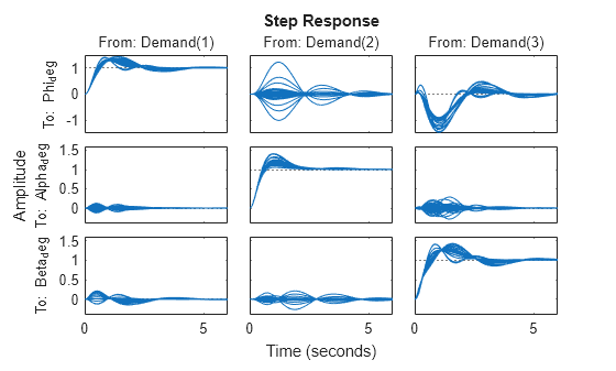 MATLAB figure