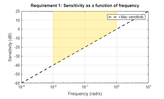 MATLAB figure