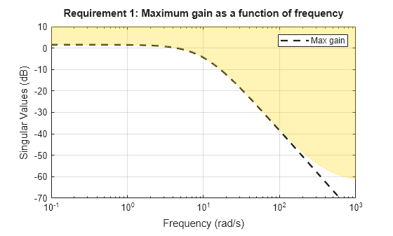 MATLAB figure