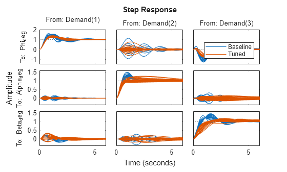 MATLAB figure