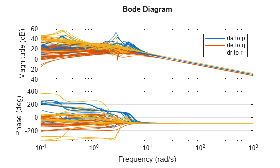 MATLAB figure