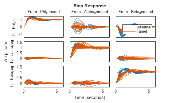 MATLAB figure