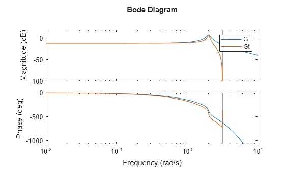 MATLAB figure