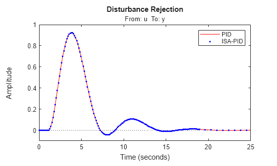 MATLAB figure