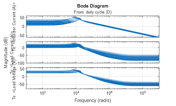 MATLAB figure