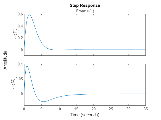 MATLAB figure
