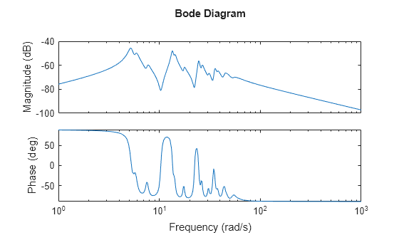 MATLAB figure