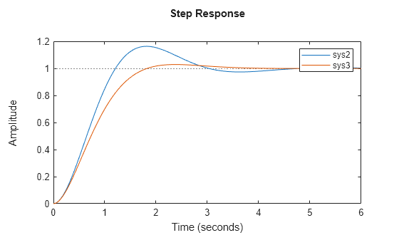 MATLAB figure
