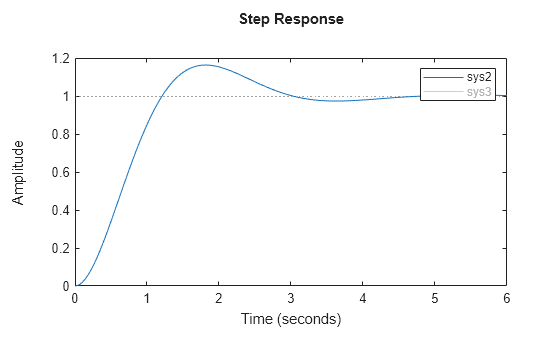 MATLAB figure