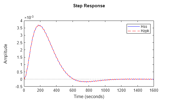MATLAB figure