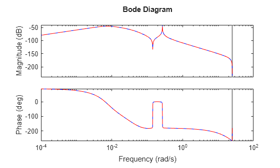 MATLAB figure